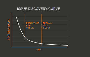 FAT Factory Acceptance Test Timing Graph 